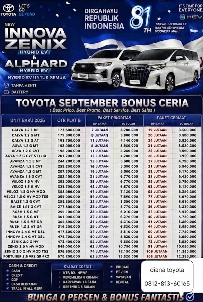 Daftar Harga Toyota Jabodetabek 2026